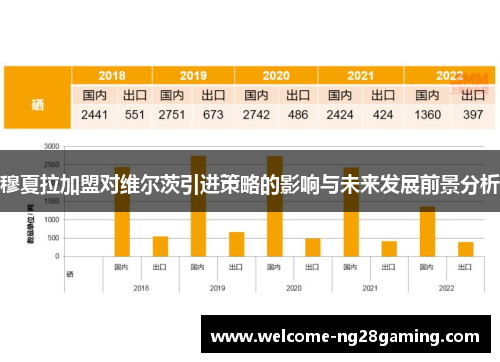 穆夏拉加盟对维尔茨引进策略的影响与未来发展前景分析